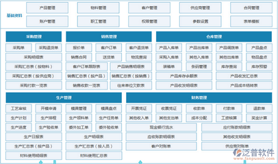眉山勞務服務行業ERP財務管理軟件 高效協同與精細管控的智能解決方案