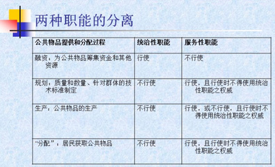 公共產品理論視域下的勞務服務 特性、挑戰與供給模式