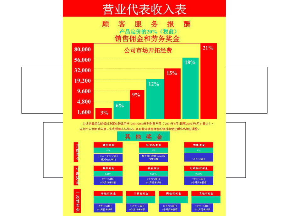 《獎金制度詳解》PPT課件與勞務服務解析